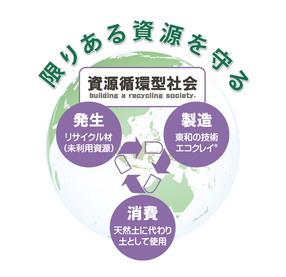 環境持続可能性